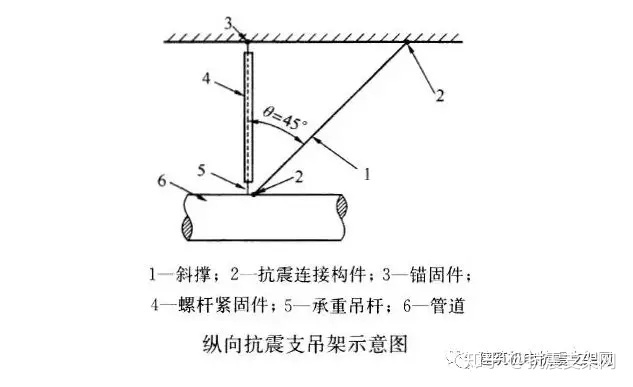 抗震支架