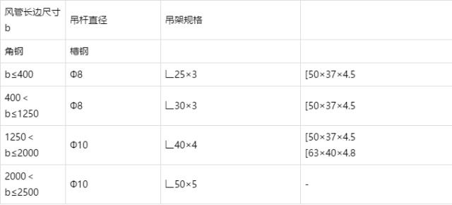 抗震支架