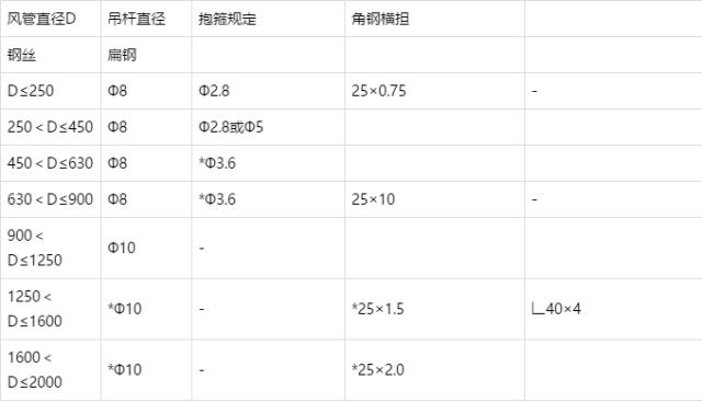 抗震支架