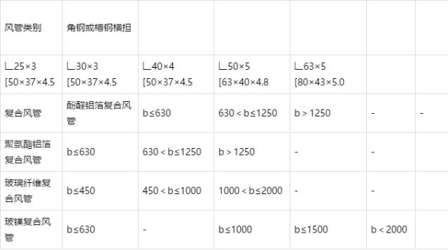 抗震支架