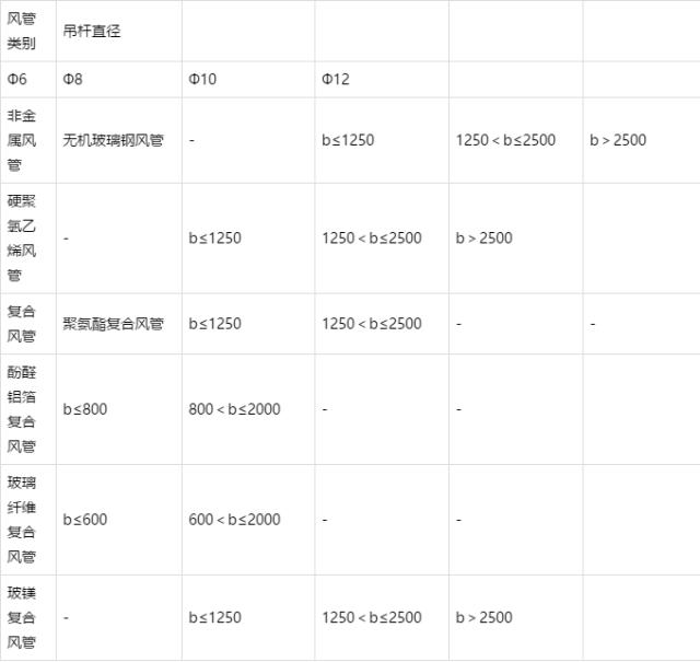 抗震支架