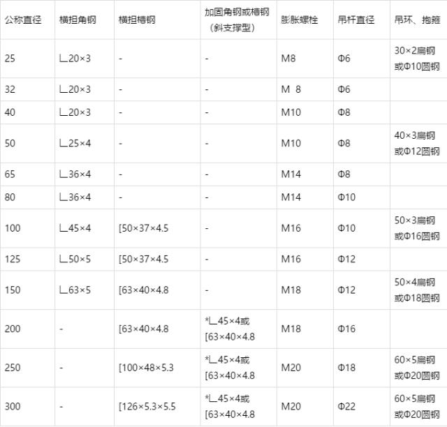 抗震支架