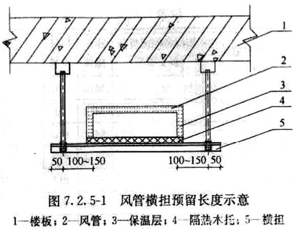 抗震支架