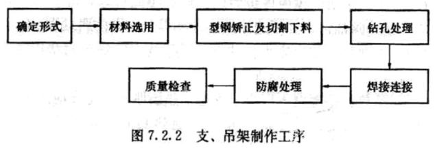 抗震支架
